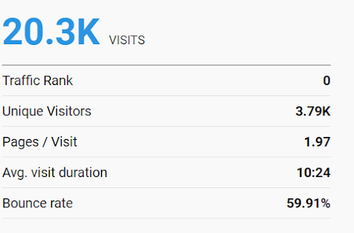 website visitors in 3 month.