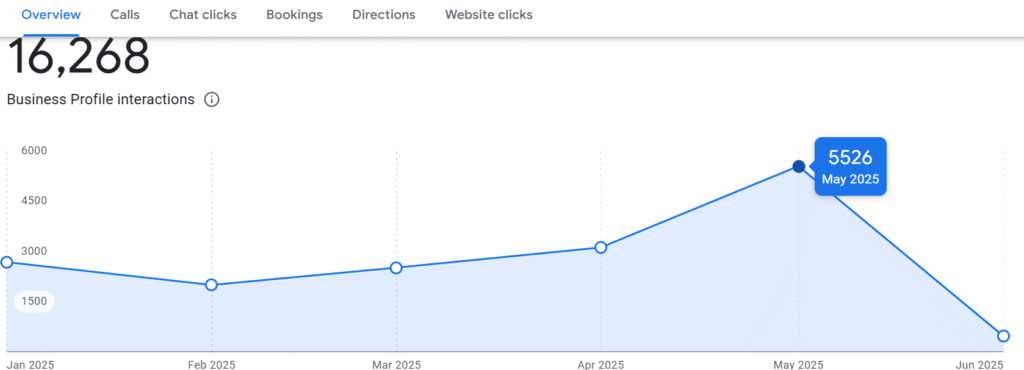 Best digital marketer in trivandrum Results that speaks