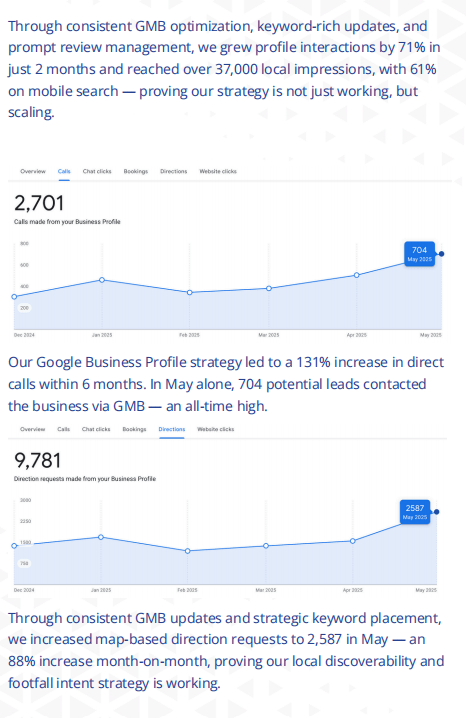 Results of local seo