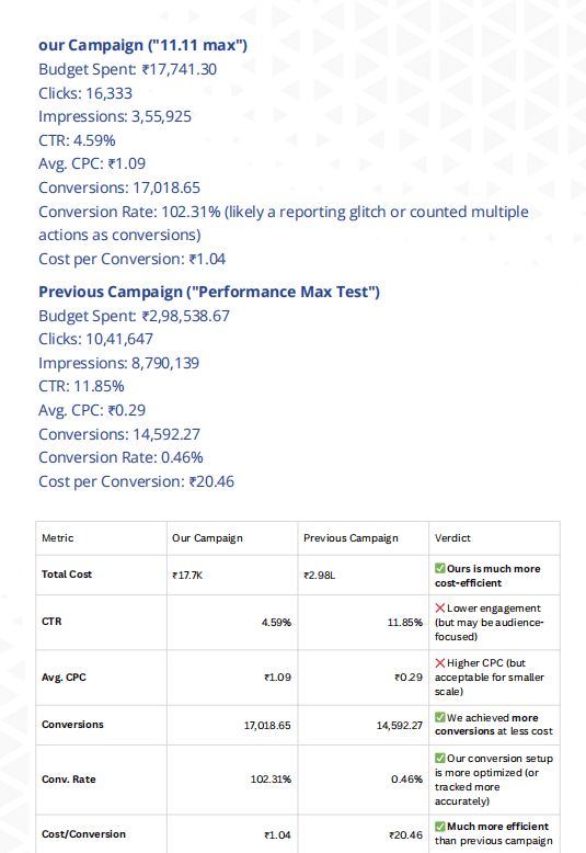 Comparison of the ads that they did and i did